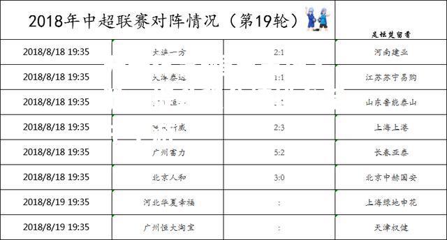 恒丰主场大胜，提升积分榜排名至中下游