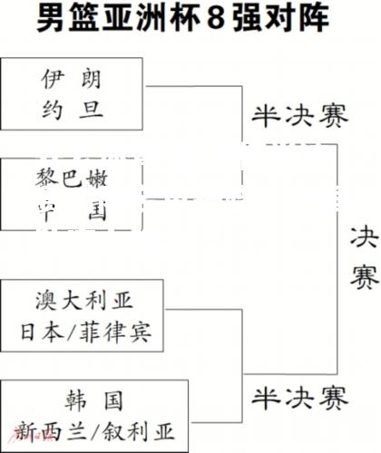 亚洲杯半决赛对阵名单揭晓，中国队实力强大