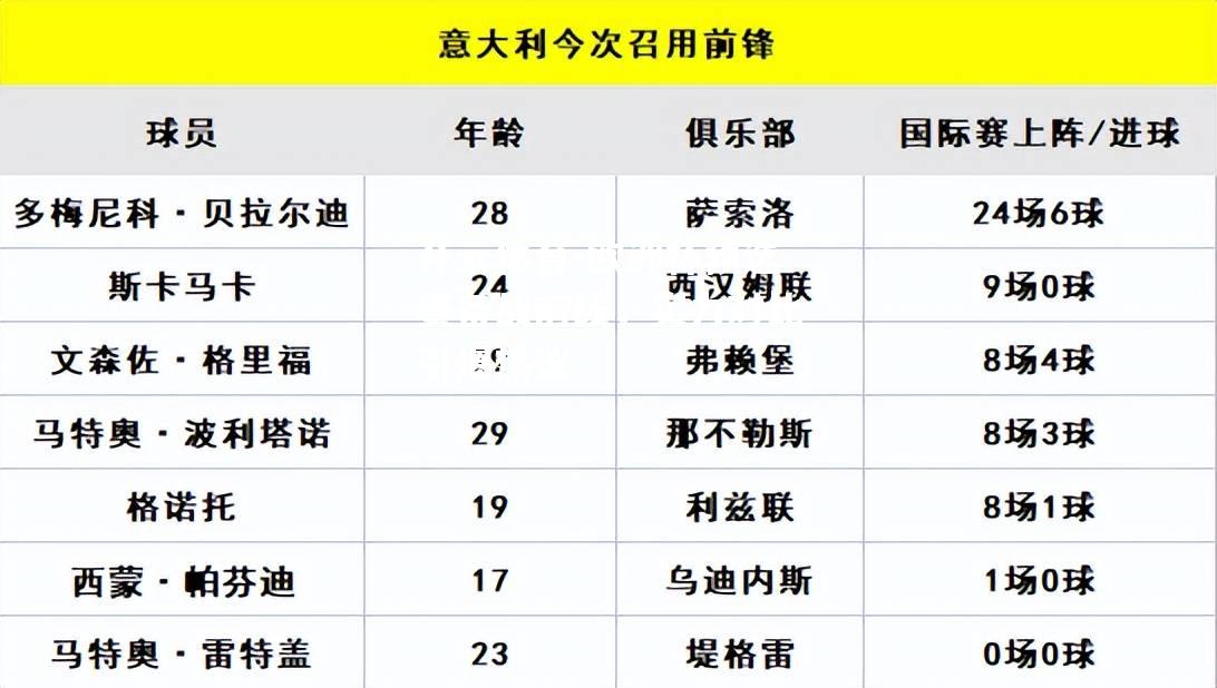 欧洲杯预选赛备战前线，实力对比引爆热议