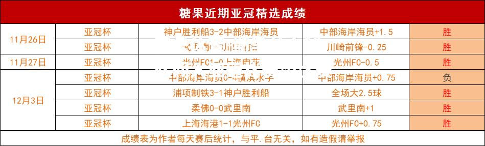 斯里兰卡球队闯入亚冠比赛淘汰赛